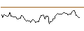 Intraday Chart für MINI FUTURE LONG - DOVER