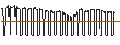 Gráfico intradía de DISCOUNT CALL-WARRANT - GRENKE