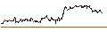 Intraday Chart für TURBO UNLIMITED SHORT- OPTIONSSCHEIN OHNE STOPP-LOSS-LEVEL - TWILIO