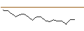 Intraday Chart für JP MORGAN/CALL/FMC CORP/55/0.1/19.07.24