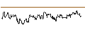 Intraday Chart für OPEN END TURBO CALL-OPTIONSSCHEIN MIT SL - TRIMBLE
