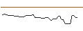 Intraday Chart für MORGAN STANLEY PLC/CALL/IDEXX LABORATORIES/900/0.01/20.06.25