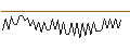 Intraday Chart für MORGAN STANLEY PLC/CALL/METLIFE/85/0.1/20.09.24
