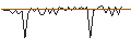 Intraday chart for MORGAN STANLEY PLC/CALL/BLACKSTONE/180/0.1/20.09.24