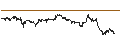Intraday Chart für MINI FUTURE LONG - BLOCK