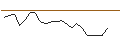Intraday-grafiek van JP MORGAN/CALL/UPSTART HOLDINGS/80/0.1/19.07.24