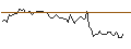 Intraday Chart für MORGAN STANLEY PLC/CALL/LENNAR/190/0.1/20.09.24