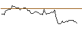 Intraday Chart für MORGAN STANLEY PLC/CALL/LENNAR/190/0.1/20.06.25