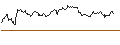 Intraday Chart für UNLIMITED TURBO SHORT - UNITED RENTALS