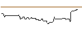 Intraday Chart für CALL/MORGAN STANLEY/150/0.1/19.09.25