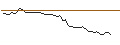 Intraday Chart für FAKTOR-OPTIONSSCHEIN - CIE PLASTIC OMNIUM