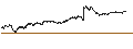 Intraday Chart für UNICREDIT BANK/PUT/CARREFOUR/20/0.2/17.12.25