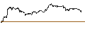 Intraday chart for UNICREDIT BANK/PUT/CAPGEMINI/250/0.1/17.12.25