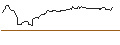 Intraday-grafiek van OPEN END TURBO OPTIONSSCHEIN SHORT - PPL CORP