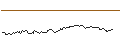 Gráfico intradía de OPEN END TURBO OPTIONSSCHEIN LONG - NATIONAL GRID