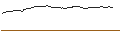 Gráfico intradía de OPEN END TURBO SHORT - SCHOELLER-BLECKMANN