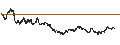 Intraday chart for BANK VONTOBEL/CALL/TOTALENERGIES/68/0.2/20.09.24