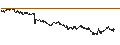 Intraday chart for BANK VONTOBEL/CALL/BNP PARIBAS/72/0.2/20.09.24