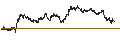 Intraday Chart für UNICREDIT BANK/PUT/EXOR NV/95/0.1/18.12.24