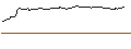 Intraday Chart für OPEN END TURBO OPTIONSSCHEIN SHORT - PAYCOM SOFTWARE