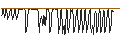 Intraday Chart für BONUS CAPPÉ - AIRBNB A