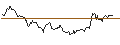 Intraday Chart für UNICREDIT BANK/CALL/AURUBIS/80/0.1/18.06.25