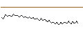 Intraday Chart für MORGAN STANLEY PLC/CALL/VALÉO/20/0.1/20.12.24