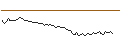 Intraday-grafiek van MORGAN STANLEY PLC/CALL/VALÉO/17/0.1/20.12.24