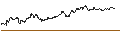 Intraday Chart für SG/CALL/SYMRISE/132/0.1/19.09.25