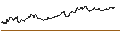 Gráfico intradía de SG/CALL/SYMRISE/135/0.1/19.12.25