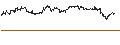 Intraday Chart für MINI FUTURE OPTIONSSCHEIN PUT - NASDAQ