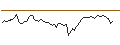 Intraday Chart für MORGAN STANLEY PLC/CALL/FASTENAL/75/0.1/20.12.24