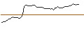 Intraday Chart für MORGAN STANLEY PLC/CALL/HALOZYME THERAPEUTICS/47.5/0.1/20.12.24