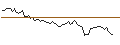 Intraday Chart für MORGAN STANLEY PLC/PUT/ROPER TECHNOLOGIES/500/0.1/20.12.24
