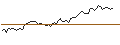 Intraday Chart für MORGAN STANLEY PLC/CALL/ROLLINS/52.5/0.1/20.12.24