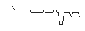 Grafico intraday di MORGAN STANLEY PLC/CALL/BLACKROCK/1200/0.01/20.09.24