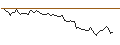 Intraday Chart für MORGAN STANLEY PLC/CALL/FUTU HOLDINGS/70/0.1/20.12.24