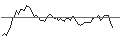 Grafico intraday di MORGAN STANLEY PLC/CALL/SOUTHERN/80/0.1/20.12.24