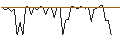 Intraday Chart für MORGAN STANLEY PLC/CALL/BLACKSTONE/170/0.1/20.09.24