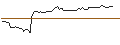 Intraday Chart für MORGAN STANLEY PLC/CALL/GUIDEWIRE SOFTWARE/160/0.1/20.12.24