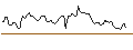Intraday Chart für BANK VONTOBEL/PUT/UNITED RENTALS/560/0.1/20.09.24