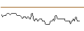 Intraday Chart für BANK VONTOBEL/CALL/MOSAIC/44/0.1/20.09.24