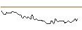 Intraday Chart für BANK VONTOBEL/CALL/MOSAIC/40/0.1/20.09.24