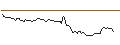 Intraday Chart für BANK VONTOBEL/CALL/TWILIO/86/0.1/20.09.24