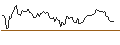 Intraday Chart für BANK VONTOBEL/PUT/OKTA/84/0.1/20.09.24