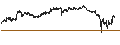 Gráfico intradía de MINI FUTURE SHORT - PALLADIUM