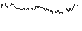 Intraday Chart für OPEN END TURBO CALL-OPTIONSSCHEIN MIT SL - MARATHON OIL
