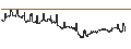 Intraday chart for BANK VONTOBEL/CALL/BANCO BPM/7.2/0.1/19.06.25