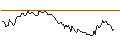 Gráfico intradía de OPEN END TURBO LONG - HOLOGIC