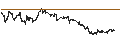 Intraday chart for BANK VONTOBEL/CALL/MODERNA/145/0.1/20.09.24